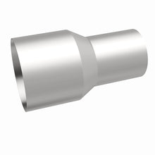 画像をギャラリービューアに読み込む, 360 Degree Image Set