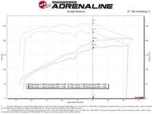 画像をギャラリービューアに読み込む, aFe Magnum FORCE Open Element Intake w/ Pro DRY S Filter Nissan Patrol (Y61) 17-24 L6-4.8L