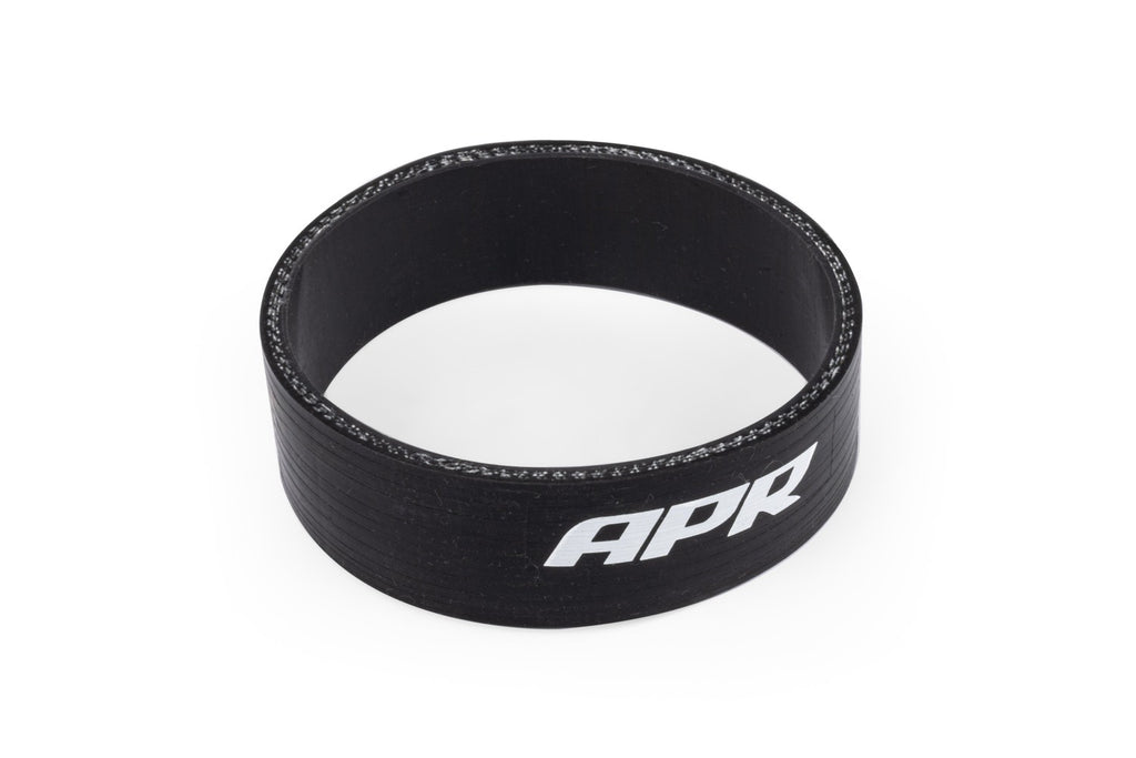 APR