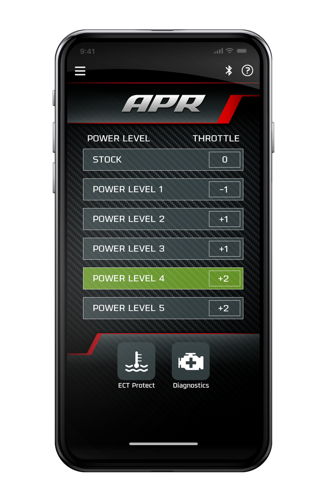 APR