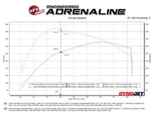 画像をギャラリービューアに読み込む, aFe Vulcan Series Cat-Back Exhaust System Ford F-150 Raptor 21-24 V6-3.5L (tt)