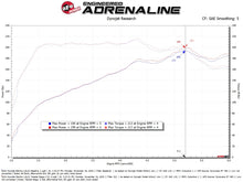 画像をギャラリービューアに読み込む, aFe POWER 21-26 Hyundai Elantra N Line Takeda Stage-2 Cold Air Intake System