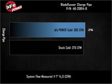 画像をギャラリービューアに読み込む, aFe BladeRunner 3-1/2in Aluminum Cold Charge Pipe Black RAM Diesel Trucks 25-26 L6-6.7L (td)