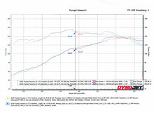 画像をギャラリービューアに読み込む, aFe Twisted Steel 05-22 Toyota Tacoma Long Tube Header 304 Stainless Steel