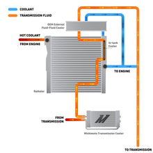 画像をギャラリービューアに読み込む, Mishimoto 2024+ Toyota Tacoma Transmission Cooler