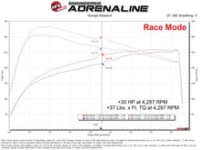 画像をギャラリービューアに読み込む, aFe 24-25 Toyota Tacoma/4Runner L4-2.4L Scorcher GT Power Module