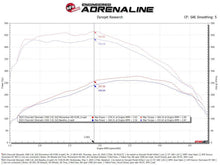 画像をギャラリービューアに読み込む, aFe 20-26 GM Trucks/SUV L6-3.0L (td) Power Pack Stage 3 - Momentum Intake &amp; P2M Throttle Enhancer