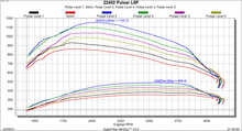 画像をギャラリービューアに読み込む, 22402-dyno-chart.png