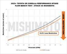 画像をギャラリービューアに読み込む, Mishimoto 2023+ Toyota GR Corolla Performance Intake