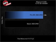 画像をギャラリービューアに読み込む, aFe Magnum FLOW OE Replacement Air Filter Kia K5 21-25 L4-1.6/2.5L (t)