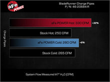 画像をギャラリービューアに読み込む, aFe 23-25 Ford F250/F350 Super Duty V8-6.7L BladeRunner Aluminum Hot &amp; Cold Charge Pipe Kit - Red