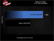 画像をギャラリービューアに読み込む, aFe 20-25 BMW X5/X6 M (F95/F96) V8-4.4L Magnum FLOW OE Replacement Air Filter w/ Pro 5R Media (Pair)