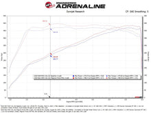 画像をギャラリービューアに読み込む, aFe Power Magnum Force Stage-2 Pro DRY S Cold Air Intake System 25-26 Ram 1500 RHO L6-3.0L (tt)