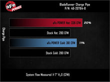画像をギャラリービューアに読み込む, aFe BladeRunner Aluminum Hot and Cold Charge Pipe Kit Black Ford F-150 24-26 V6-2.7L (tt)