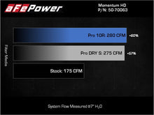 画像をギャラリービューアに読み込む, aFe 15-25 Toyota Hilux L4 2.8L (td) Momentum HD Orange Edition Intake w/ Pro DRY S Filter (MOQ 12)