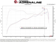 画像をギャラリービューアに読み込む, aFe POWER 18-26 Jeep JL/JT / 19-26 Ram 1500 V6-3.6L 78mm Throttle Body