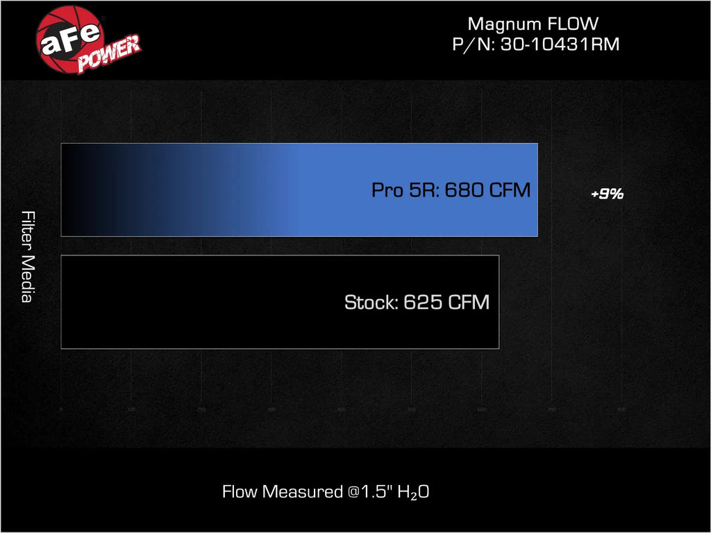 aFe 23-24 BMW M2 (G87) Magnum Flow Pro 5R Air Filter