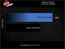 画像をギャラリービューアに読み込む, aFe 21-25 Hyundai Elantra L4-2.0L/1.6L (t) Magnum FLOW Pro 5R Air Filter