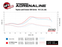 画像をギャラリービューアに読み込む, aFe Momentum Sealed Intake Toyota Land Cruiser (J300) 22-25 V6-3.3L (td)