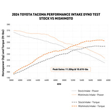 画像をギャラリービューアに読み込む, Mishimoto 2024+ Toyota Tacoma Performance Air Intake - Dry Washable Filter