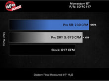 画像をギャラリービューアに読み込む, aFe 24-25 Ford Mustang GT V8 5.0L Momentum GT Cold Air Intake System w/ Pro 5R Filter