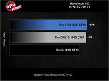 画像をギャラリービューアに読み込む, aFe POWER Momentum HD Intake System w/ Pro 10R Filter 25-26 RAM L6 6.7L Diesel