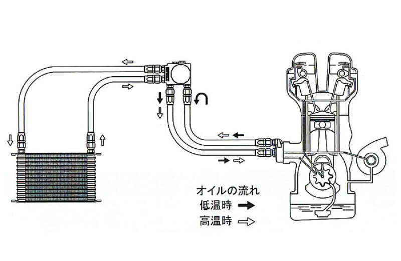 GReddy OIL COOLER KIT W/ FILTER RELOC 13-ROW CIRCUIT SPEC BNR34