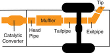 画像をギャラリービューアに読み込む, Illustration Guide