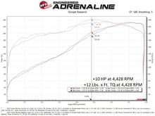 画像をギャラリービューアに読み込む, aFe 10-24 Toyota 4Runner Scorcher GT Power Module