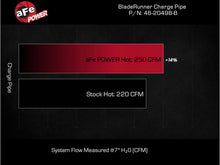 画像をギャラリービューアに読み込む, aFe 16-19 RAM 1500 V6 3.0L (TD) BladeRunner 3in Aluminum Hot Charge Pipe - Black