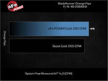 画像をギャラリービューアに読み込む, aFe 23-24 Ford F250/F350 Super Duty V8-6.7L BladeRunner 3 In. Aluminum Cold Charge Pipe- BLK