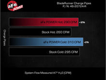 画像をギャラリービューアに読み込む, aFe 2024+ Toyota Tacoma BladeRunner  2.5in &amp; 3in Aluminum Hot &amp; Cold Charge Pipe Kit - Red