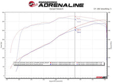 画像をギャラリービューアに読み込む, aFe Gemini XV 3in 304 SS Cat-Back Exhaust w/ Cutout 09-18 GM Trucks 4.3L/4.8L/5.3L w/ Black Tips