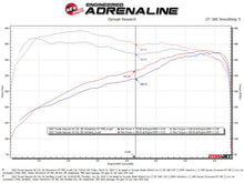 画像をギャラリービューアに読み込む, aFe 23-24 Toyota Sequoia V6 3.4L Vulcan Series 2-1/2in to 3in 304 SS Cat-Back Exhaust w/Polished Tip