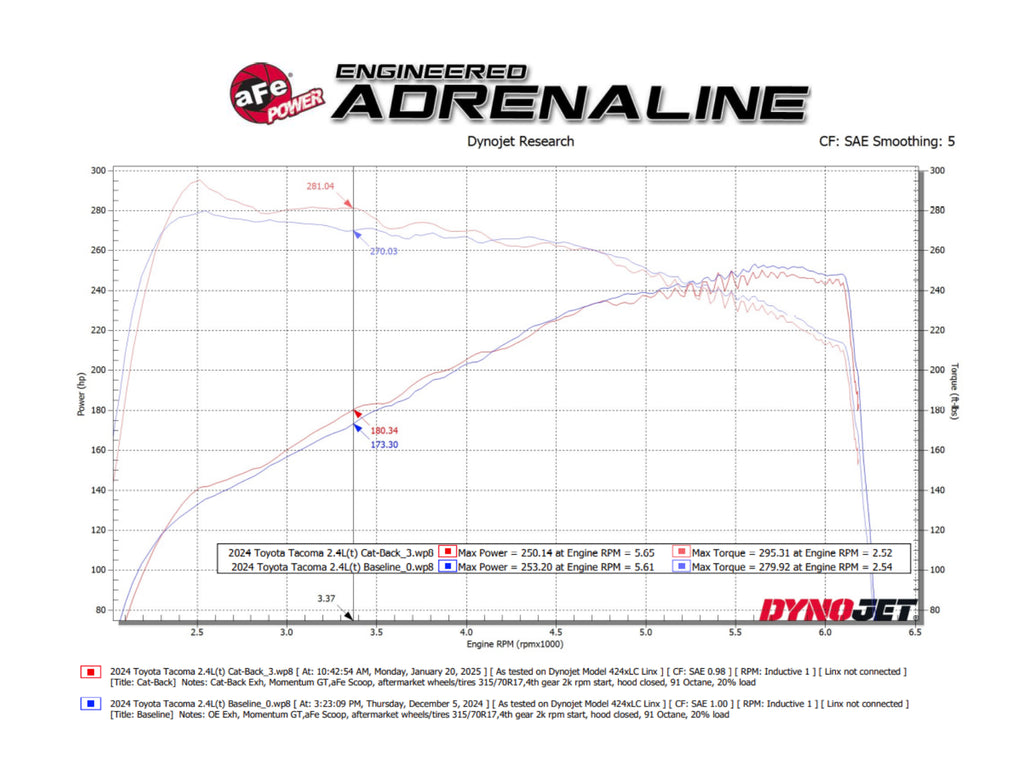 aFe 24-25 Toyota Tacoma L4-2.4L (t) Vulcan Series 2.5in 304 Stainless Steel Cat-Back