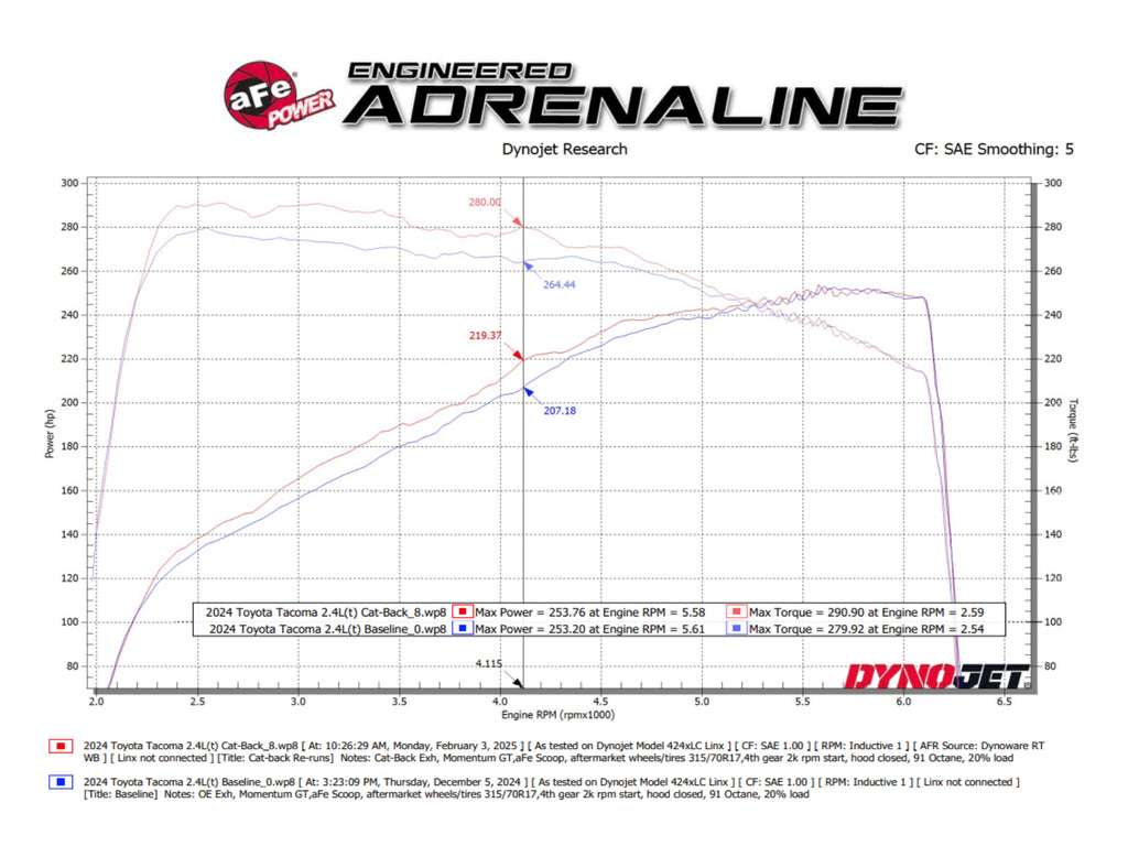 aFe 24-25 Toyota Tacoma L4-2.4L (t) Vulcan Series 2.5in to 3in Cat-Back w/ Black Tip