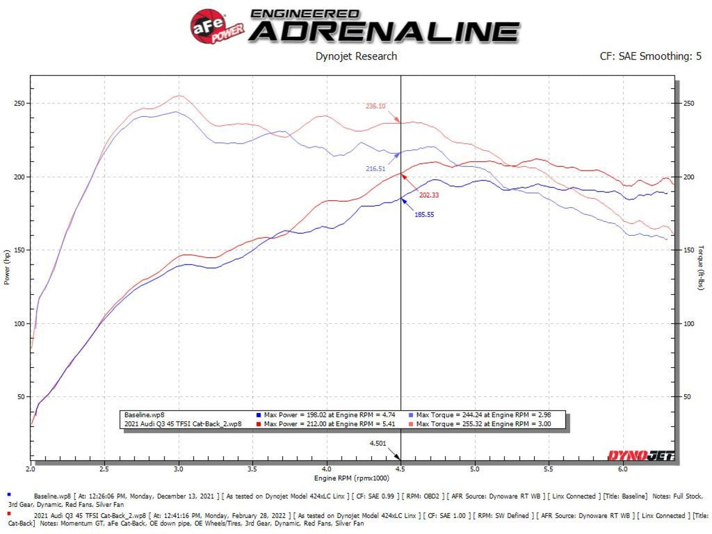 aFe 19-24 Audi Q3 MACH Force-XP Cat-Back Exhaust System