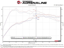 画像をギャラリービューアに読み込む, aFe 19-24 Audi Q3 MACH Force-XP Cat-Back Exhaust System