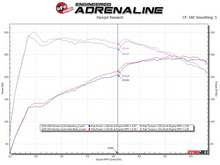画像をギャラリービューアに読み込む, aFe 17-21 Alfa Romeo Giulia L4-2.0L (t) Mach Force-Xp 2in to 2-1/2in 304SS Axle-Back Exhaust