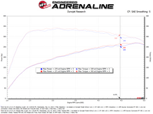 画像をギャラリービューアに読み込む, aFe Takeda Momentum Pro 5R Cold Air Intake System 21-26 Kia K5 GT L4-2.5L(t)