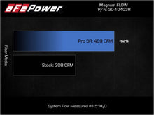画像をギャラリービューアに読み込む, aFe Magnum FLOW OE Replacement Air Filter w/ Pro 5R Toyota Land Cruiser (J250) 24-25 L4-2.4L (t)