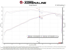 画像をギャラリービューアに読み込む, aFe 2022 Toyota Tundra V6-3.5L (tt) Momentum GT Cold Air Intake System w/ Pro DRY S Filter