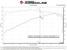 画像をギャラリービューアに読み込む, aFe POWER Momentum GT Pro Dry S Intake System 22-23 Toyota Tundra V6-3.4L (tt) Red Edition