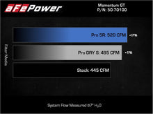 画像をギャラリービューアに読み込む, aFe POWER Momentum GT Pro Dry S Intake System 22-23 Toyota Tundra V6-3.4L (tt) Red Edition