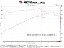 画像をギャラリービューアに読み込む, aFe 2022 Toyota Tundra V6-3.5L (tt) Momentum GT Pro 5R Cold Air Intake System