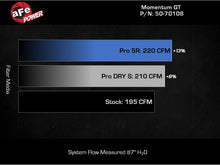 画像をギャラリービューアに読み込む, aFe 20-23 Ford Explorer L4 2.3L POWER Momentum GT Cold Air Intake System w/ Pro DRY S Filter