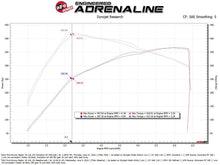 画像をギャラリービューアに読み込む, aFe 22-24 Ford Bronco Raptor Momentum GT Cold Air Intake System w/ Pro Dry S Filter