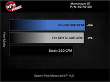 画像をギャラリービューアに読み込む, aFe 22-24 Ford Bronco Raptor Momentum GT Cold Air Intake System w/ Pro Dry S Filter