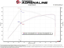 画像をギャラリービューアに読み込む, aFe 22-24 Ford Bronco Raptor Momentum GT Cold Air Intake System w/ Pro 5R Filter