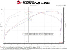 画像をギャラリービューアに読み込む, aFe 07-21 Toyota Tundra Momentum GT Cold Air Intake System w/ Pro 5R Filter w/ Magnuson Supercharger